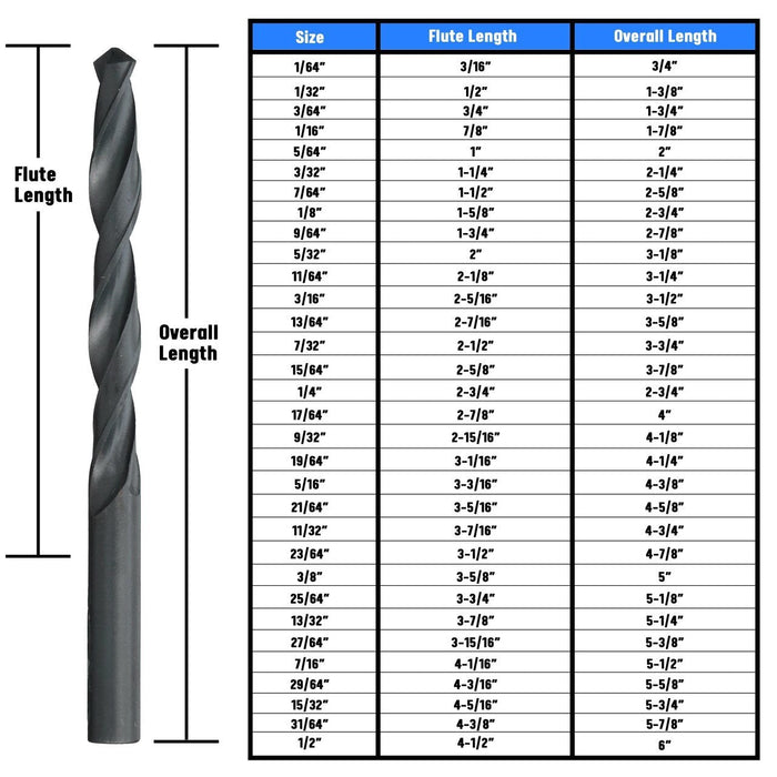 #9 HSS Split Point Jobber Length Drill Bit, D/ASP Series