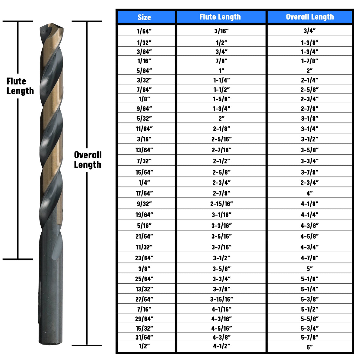 15 Piece HSS Killer Force Bit Cooler Drill Bit Set, 1/16" - 1/2"
