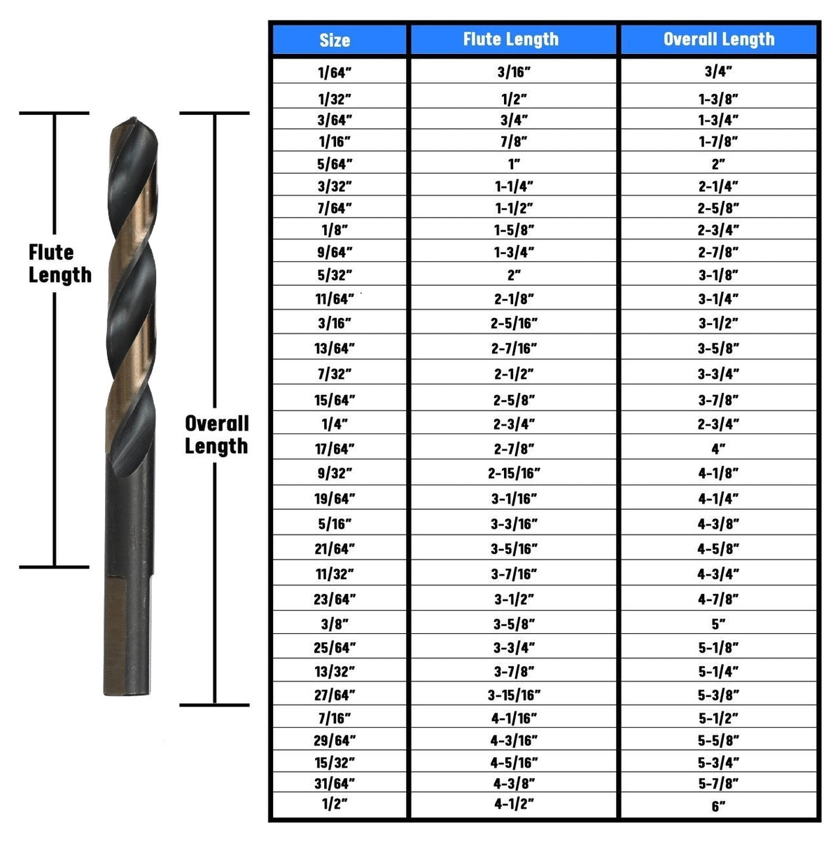 7/32" HSS Black & Gold Split Point Drill Bit with 3-Flat Shank, Contractor Series