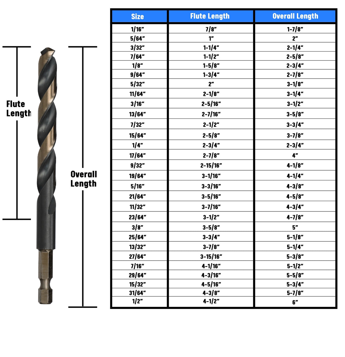 3/8" HSS Quick Change Hex Shank Drill Bit